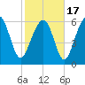 Romerly Marsh Creek tide chart for Wednesday, February 17, 2021