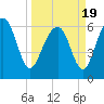 Romerly Marsh Creek tide chart for Friday, March 19, 2021