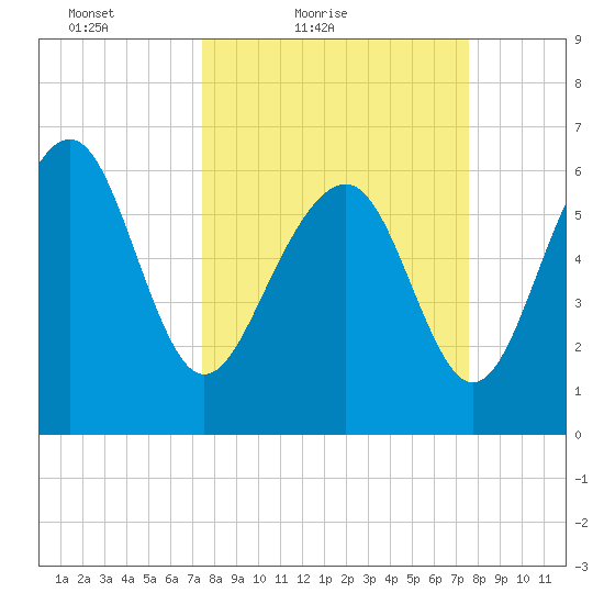 Romerly Marsh Creek tide chart for Saturday, March 20, 2021