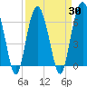 Romerly Marsh Creek tide chart for Tuesday, March 30, 2021