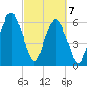 Romerly Marsh Creek tide chart for Sunday, March 7, 2021