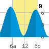 Romerly Marsh Creek tide chart for Tuesday, March 9, 2021