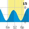 Romerly Marsh Creek tide chart for Thursday, April 15, 2021
