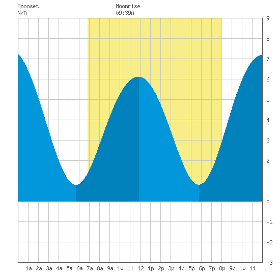 Romerly Marsh Creek tide chart for Friday, April 16, 2021