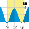 Romerly Marsh Creek tide chart for Friday, April 30, 2021