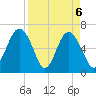 Romerly Marsh Creek tide chart for Tuesday, April 6, 2021