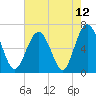 Romerly Marsh Creek tide chart for Wednesday, May 12, 2021