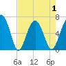 Romerly Marsh Creek tide chart for Saturday, May 1, 2021