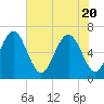 Romerly Marsh Creek tide chart for Thursday, May 20, 2021