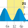 Romerly Marsh Creek tide chart for Friday, May 21, 2021