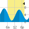 Romerly Marsh Creek tide chart for Tuesday, May 4, 2021