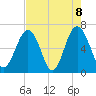 Romerly Marsh Creek tide chart for Saturday, May 8, 2021
