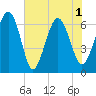 Romerly Marsh Creek tide chart for Tuesday, June 1, 2021