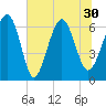 Romerly Marsh Creek tide chart for Wednesday, June 30, 2021