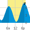 Romerly Marsh Creek tide chart for Monday, June 7, 2021