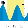 Romerly Marsh Creek tide chart for Thursday, July 1, 2021