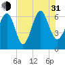 Romerly Marsh Creek tide chart for Saturday, July 31, 2021