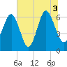 Romerly Marsh Creek tide chart for Saturday, July 3, 2021