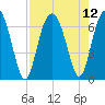Romerly Marsh Creek tide chart for Thursday, August 12, 2021