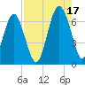 Romerly Marsh Creek tide chart for Tuesday, August 17, 2021