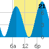 Romerly Marsh Creek tide chart for Saturday, August 21, 2021