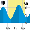 Romerly Marsh Creek tide chart for Monday, August 30, 2021