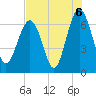 Romerly Marsh Creek tide chart for Friday, August 6, 2021