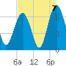 Romerly Marsh Creek tide chart for Saturday, August 7, 2021