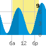Romerly Marsh Creek tide chart for Monday, August 9, 2021