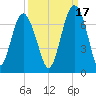 Romerly Marsh Creek tide chart for Friday, September 17, 2021