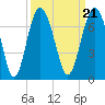 Romerly Marsh Creek tide chart for Tuesday, September 21, 2021