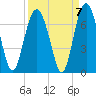 Romerly Marsh Creek tide chart for Tuesday, September 7, 2021