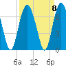 Romerly Marsh Creek tide chart for Wednesday, September 8, 2021