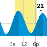 Romerly Marsh Creek tide chart for Thursday, October 21, 2021