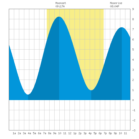 Romerly Marsh Creek tide chart for Friday, October 22, 2021