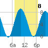 Romerly Marsh Creek tide chart for Friday, October 8, 2021