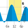 Romerly Marsh Creek tide chart for Saturday, November 6, 2021