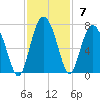 Romerly Marsh Creek tide chart for Sunday, November 7, 2021