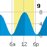 Romerly Marsh Creek tide chart for Thursday, December 9, 2021