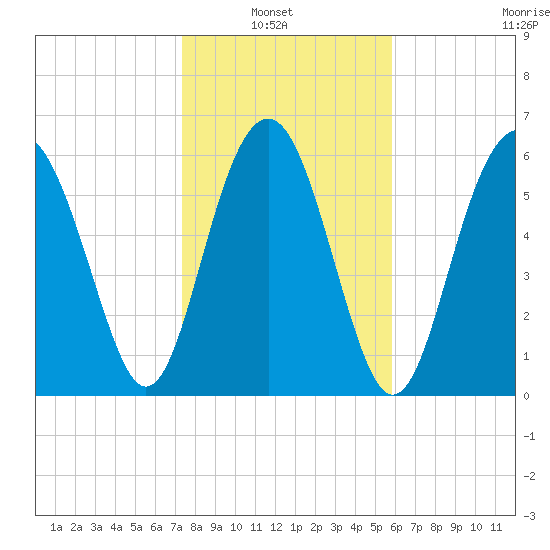 Romerly Marsh Creek tide chart for Sunday, January 23, 2022