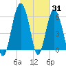 Romerly Marsh Creek tide chart for Monday, January 31, 2022
