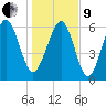 Romerly Marsh Creek tide chart for Sunday, January 9, 2022