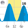 Romerly Marsh Creek tide chart for Wednesday, February 16, 2022