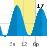 Romerly Marsh Creek tide chart for Thursday, February 17, 2022