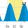 Romerly Marsh Creek tide chart for Thursday, March 17, 2022