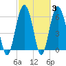 Romerly Marsh Creek tide chart for Thursday, March 3, 2022