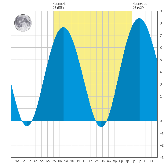 Romerly Marsh Creek tide chart for Saturday, April 16, 2022