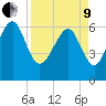 Romerly Marsh Creek tide chart for Saturday, April 9, 2022