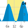 Romerly Marsh Creek tide chart for Saturday, May 14, 2022