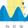 Romerly Marsh Creek tide chart for Monday, May 9, 2022